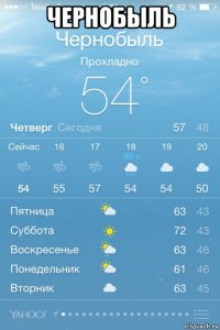 чернобыль 