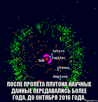  после пролёта плутона научные данные передавались более года, до октября 2016 года.