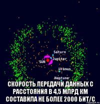  скорость передачи данных с расстояния в 4,5 млрд км составила не более 2000 бит/с