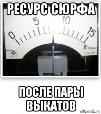 ресурс сюрфа после пары выкатов