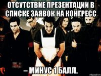 отсутствие презентации в списке заявок на конгресс – минус 1 балл.