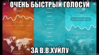 очень быстрый голосуй за в.в.хуйлу