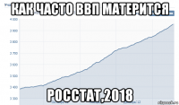 как часто ввп матерится росстат,2018