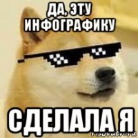 да, эту инфографику сделала я