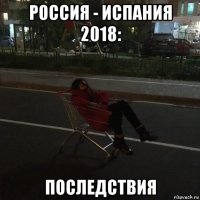 россия - испания 2018: последствия