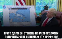  я что должен, степень по метеорологии получить? я не понимаю эти графики!