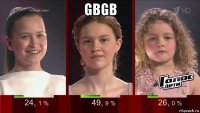 gbgb 
