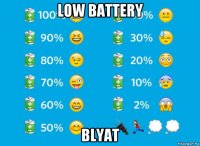 low battery blyat