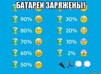 батареи заряжены! 