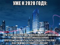 уже к 2020 году: при этом эксперты американской консалтинговой компании pricewaterhousecoopers прогнозировали, что к 2020 году доля отраслей с участием ии составит 26% ввп кнр.