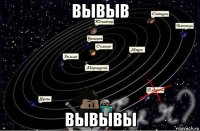 вывыв вывывы