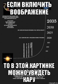 если включить воображение то в этой картинке можно увидеть кару