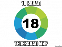 18 канал телеканал мир