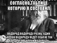 согласно таблице которую я составил водород водороду рознь. один баллон водороду ведёт себя не так как другой баллон водороду