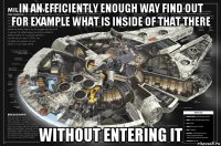 in an efficiently enough way find out for example what is inside of that there without entering it