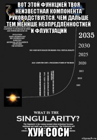 вот этой функцией твоя неизвестная компонента руководствуется. чем дальше тем менйше неопредлённостией и флуктуаций хуй соси