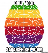 ваш мозг заражён вирусом