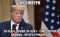 ну смотри по оси х - время. по оси y - температура. видишь - нечего страшного