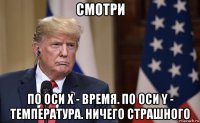 смотри по оси х - время. по оси y - температура. ничего страшного