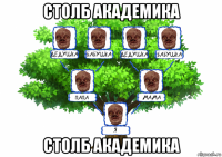 столб академика столб академика