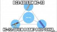все-хотели ис-2э ис-2э: зачем я вам? я кортонка.