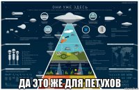  да это же для петухов