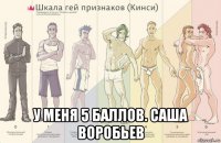  у меня 5 баллов. саша воробьев