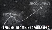  график - весёлый коронавирус