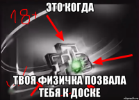 это когда твоя физичка позвала тебя к доске
