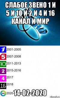 слабое звено 1 и 5 и 10 и 2 и 4 и 16 канал и мир 14-02-2020