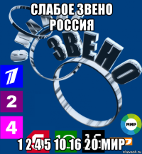 слабое звено россия 1 2 4 5 10 16 20 мир