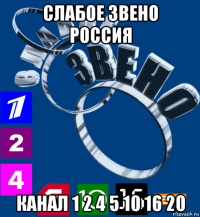 слабое звено россия канал 1 2 4 5 10 16 20