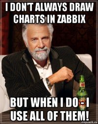 i don't always draw charts in zabbix but when i do - i use all of them!