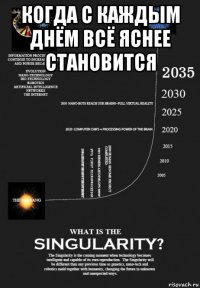 когда с каждым днём всё яснее становится 