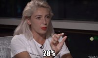  28%