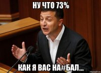 ну что 73% как я вас на#бал...