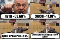 пути - 63,60% Зюзя - 17,18% даже прохоров 7,98% скажете пугачева здесь ни при чем???