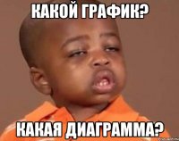 какой график? какая диаграмма?