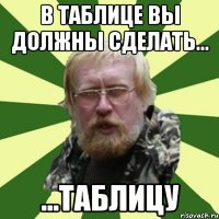 в таблице вы должны сделать... ...таблицу