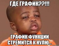 где график??!!! график функции стремится к нулю...