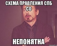 схема правления спб со непонятна