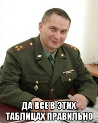  да все в этих таблицах правильно