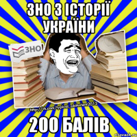 зно з історії україни 200 балів