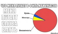 меня пугает Слова Блять