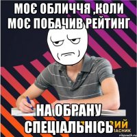 моє обличчя ,коли моє побачив рейтинг на обрану спеціальнісь