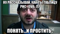 ну рассказывай, как ты таблицу рис_ova_л? понять...и простить..