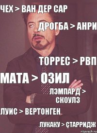 чех > ван дер сар дрогба > анри Лэмпард > джеррард торрес > РВП мата > озил лэмпард > скоулз луис > вертонген Лукаку > старридж