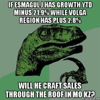 if esmagul j has growth ytd minus 21.9% while volga region has plus 2.8% will he craft sales through the roof in mo kz?