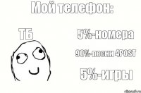 Мой телефон: ТБ 5%-номера 90%-песни 4POST 5%-игры