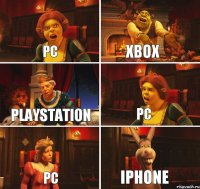 PC Xbox Playstation PC PC IPhone